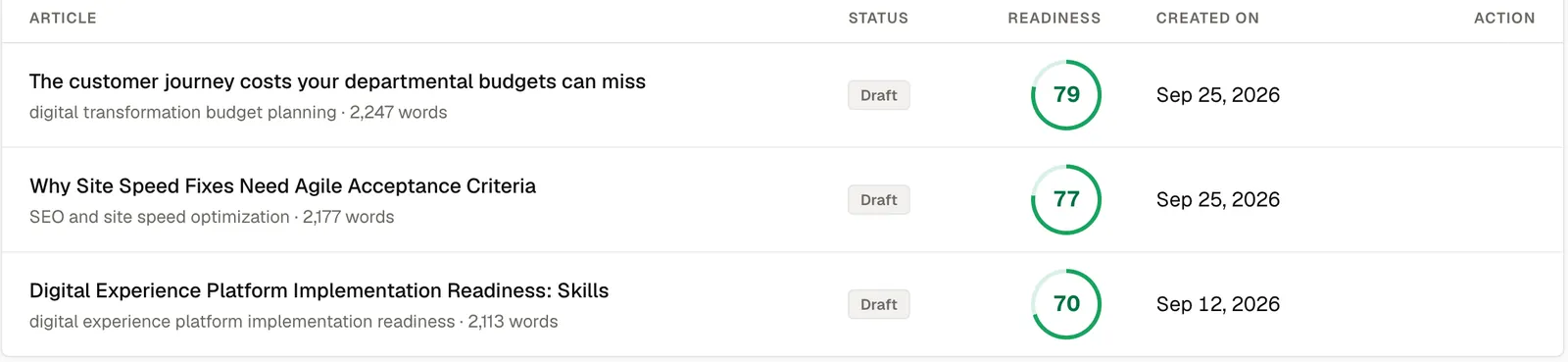 Drafts in Docket with their readiness scores and creation dates